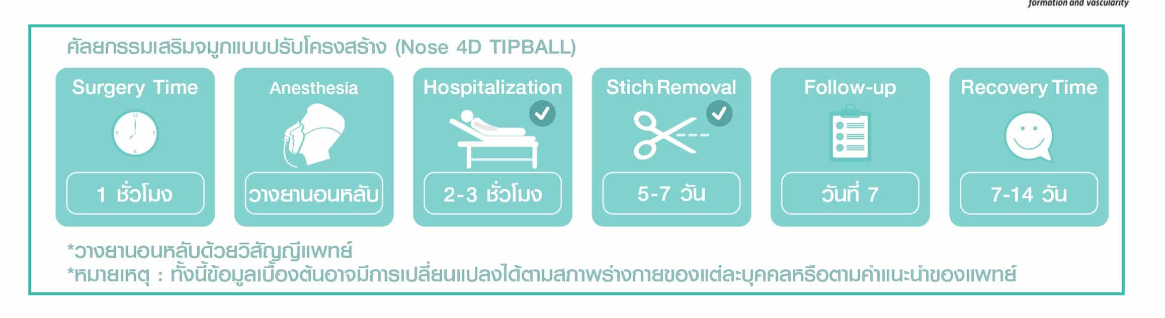 เสริมจมูกแบบยืดปลายพุ่งพิเศษ tipball