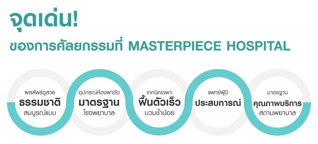 马斯特皮医院(Masterpiece Hospital 的手术特点