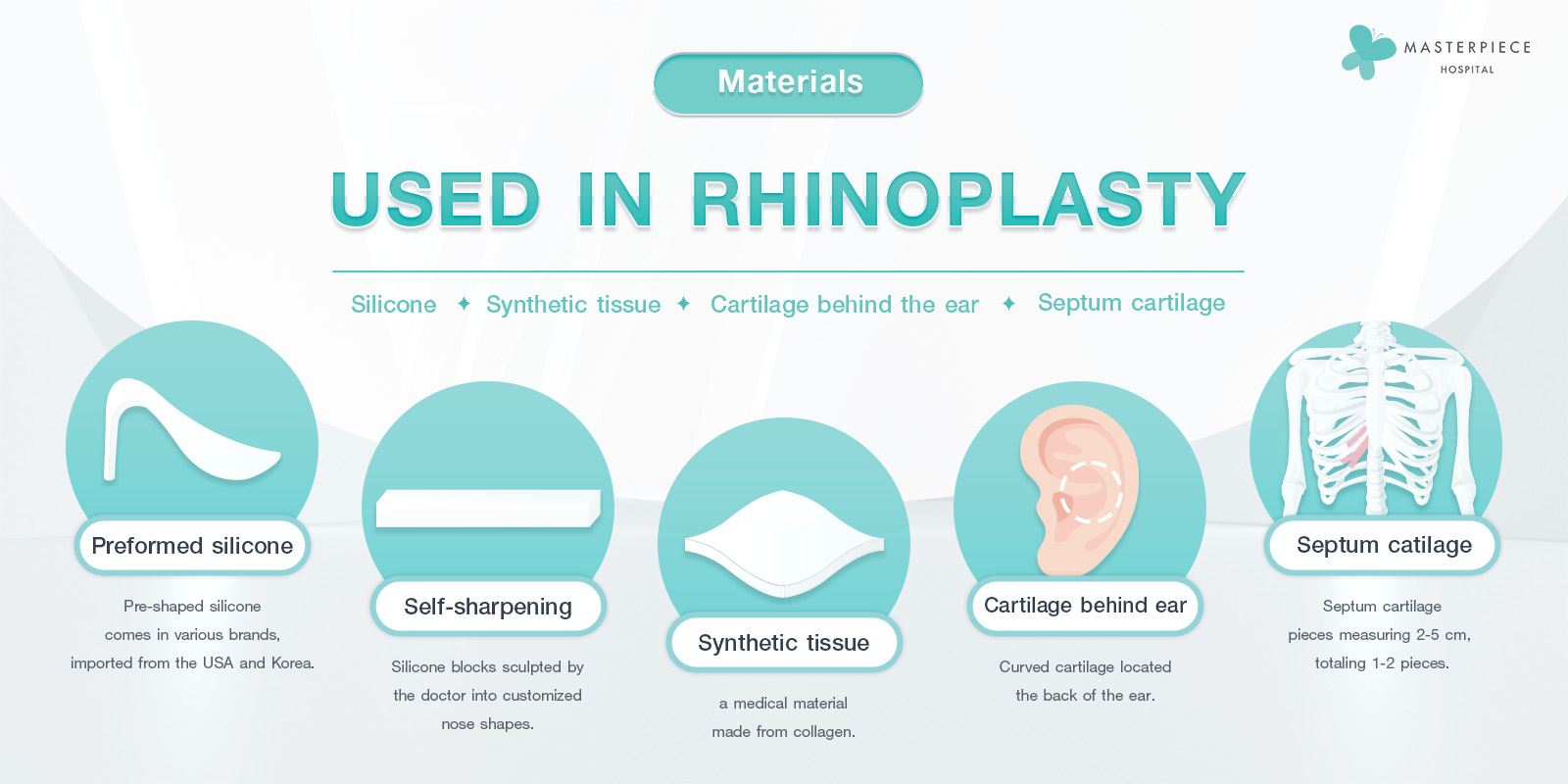 Rhinoplasty can be simple with a skilled consultant