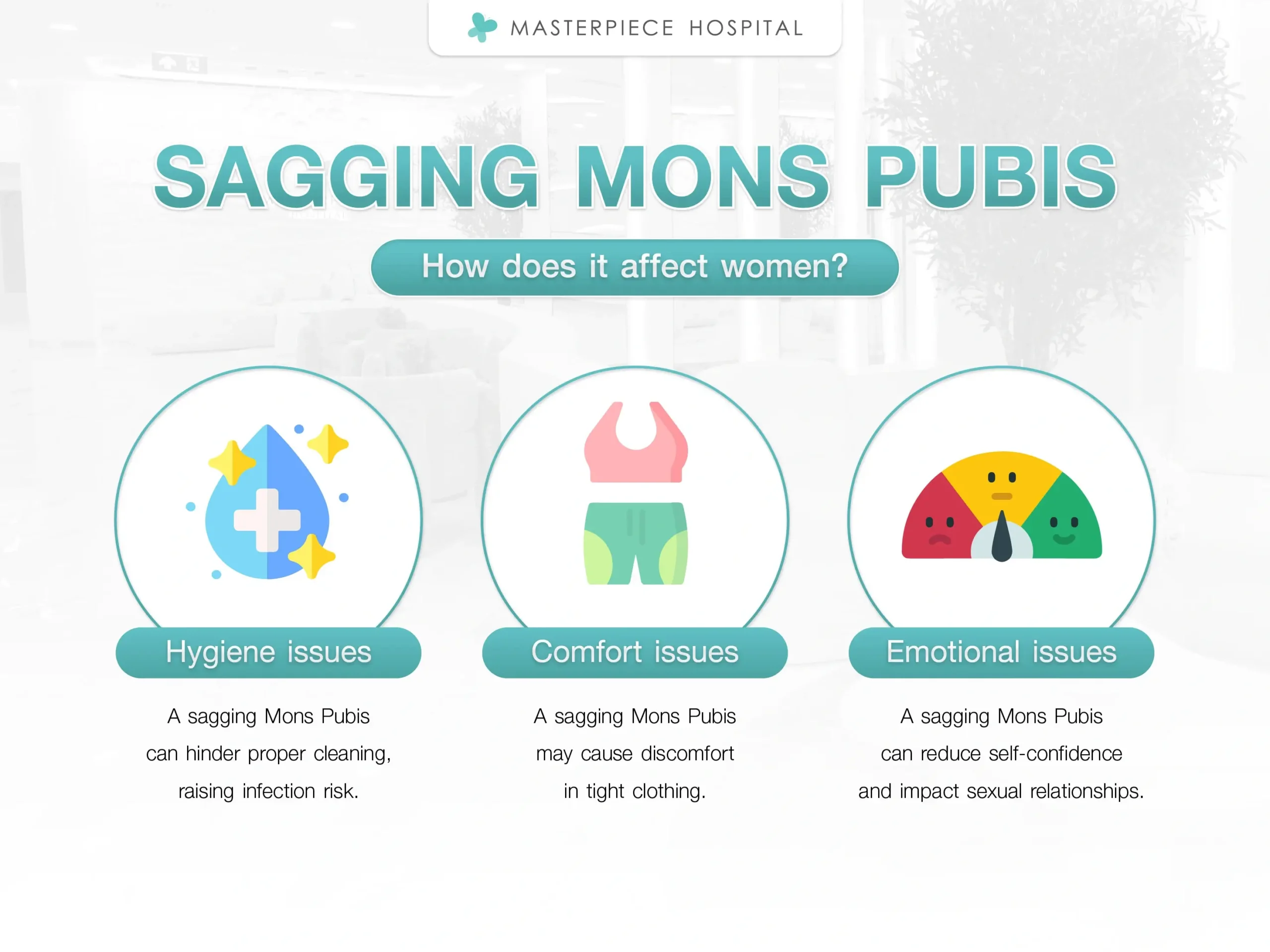 How does a sagging Mons Pubis affect women?