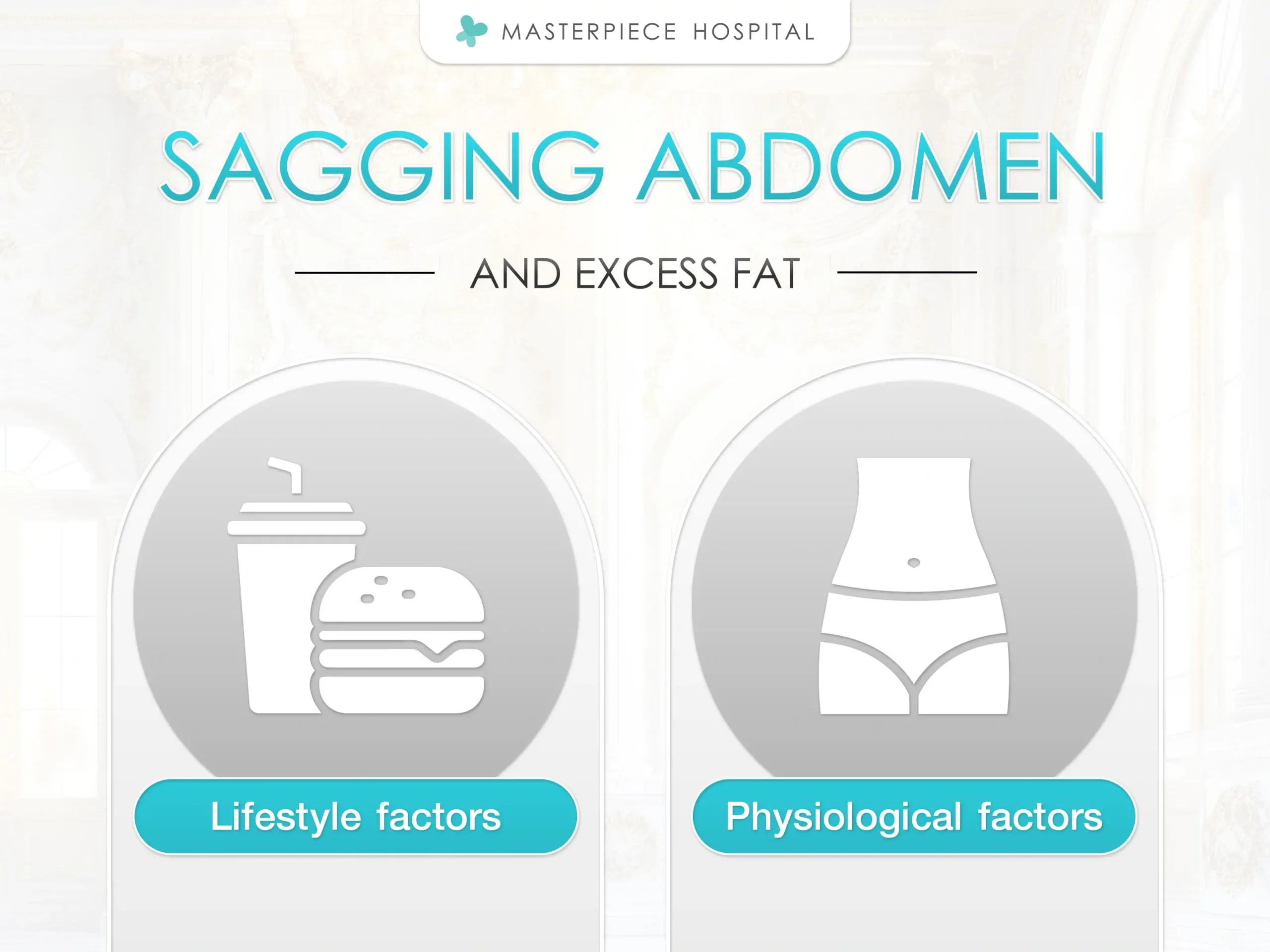 Causes of sagging abdomen and excess body fat