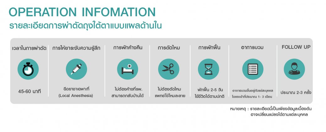 การผ่าตัดถุงใต้ตาแบบแผลด้านใน การผ่าตัดถุงใต้ตาแบบแผลด้านใน