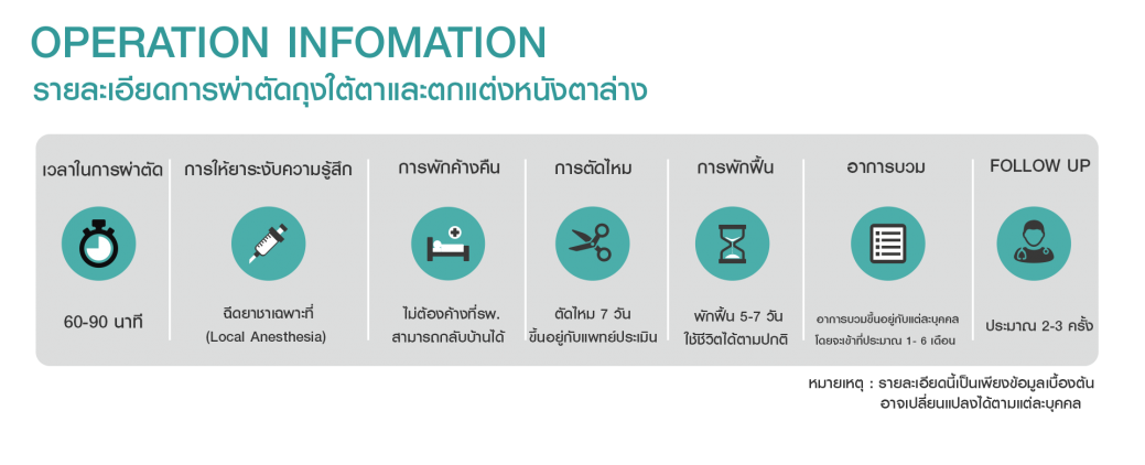 OP info แผลนอก OP info แผลนอก