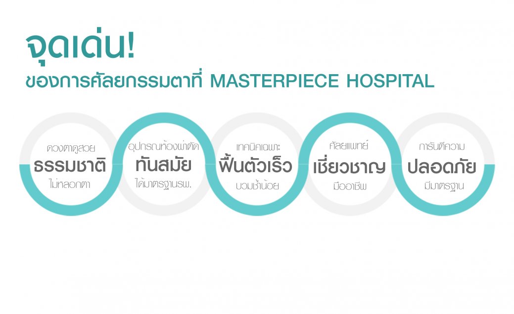 จุดเด่นตา จุดเด่นตา