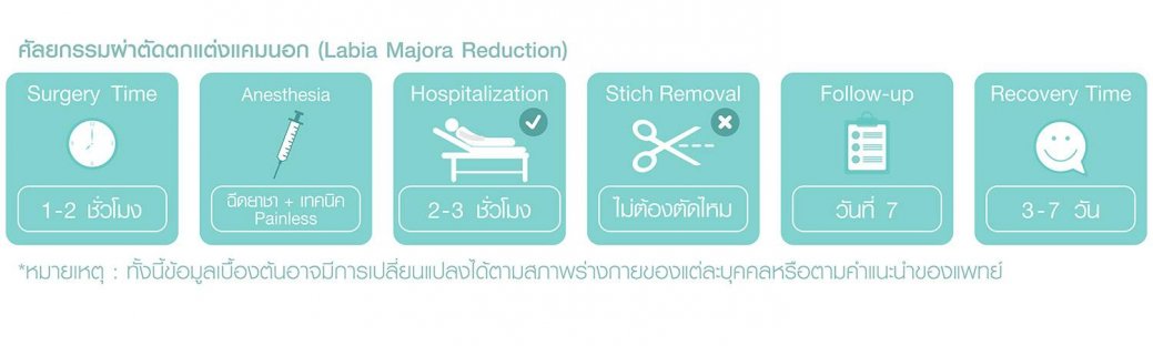 5.ผ่าตัดตกแต่งแคมนอก ขั้นตอนผ่าตัดตกแต่งแคมนอก