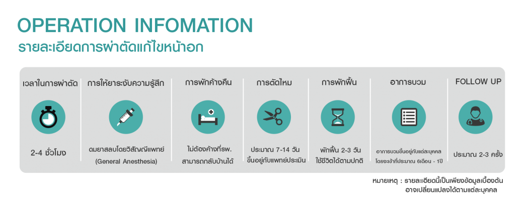OP info OP info