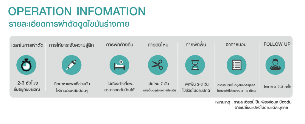 OP info ดูดไขมันร่างกาย