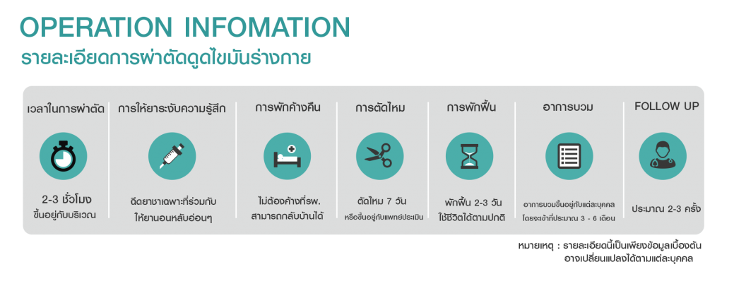 OP info ดูดไขมันร่างกาย OP info ดูดไขมันร่างกาย