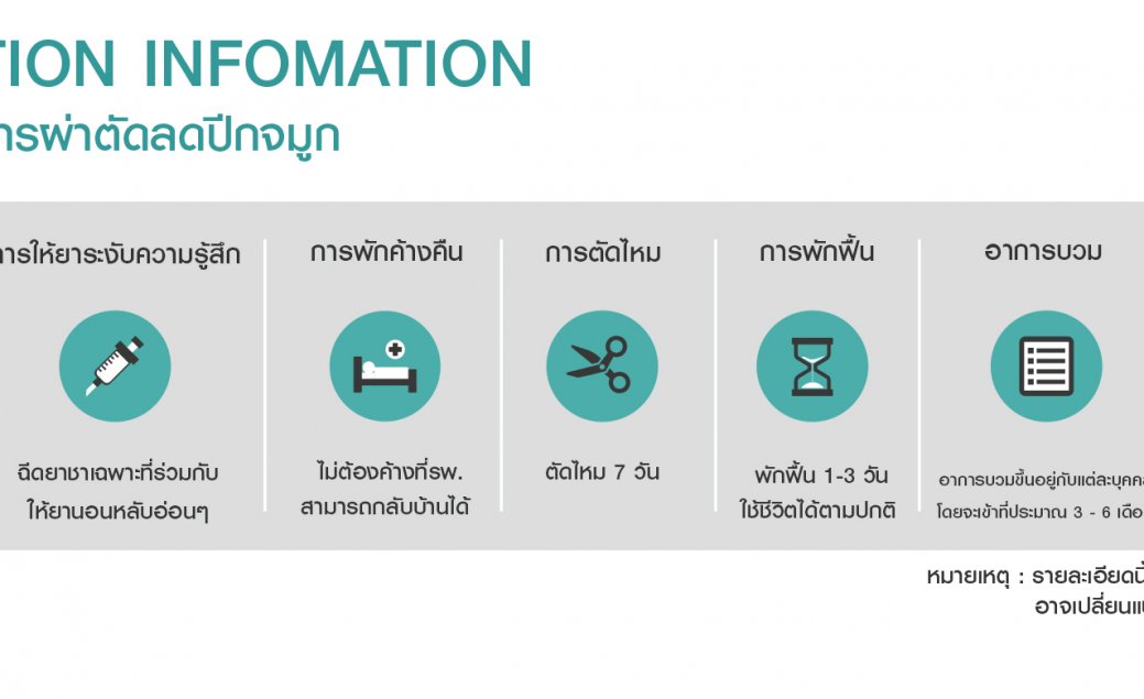 รายละเอียดการผ่าตัดลดปีกจมูก รายละเอียดการผ่าตัดลดปีกจมูก