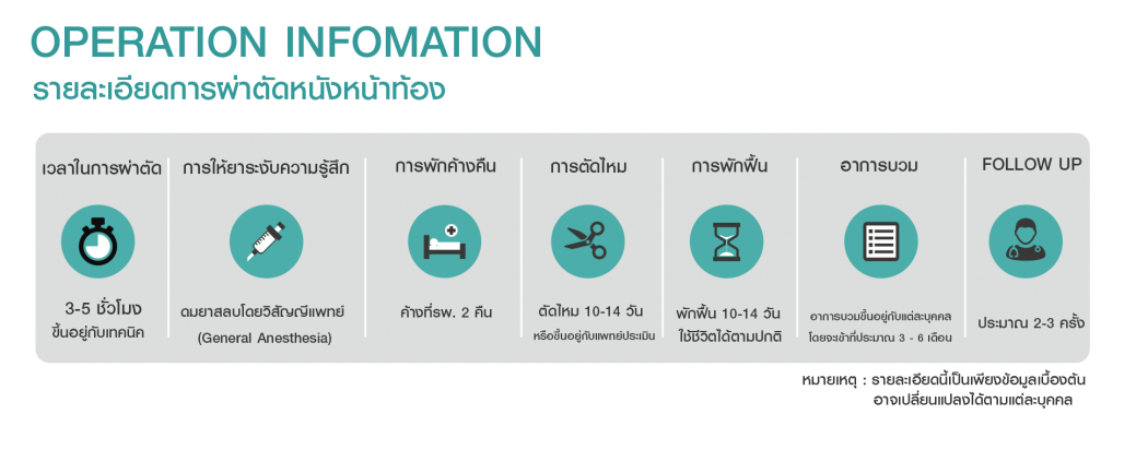 OP info ตัดหนังหน้าท้อง OP info ตัดหนังหน้าท้อง
