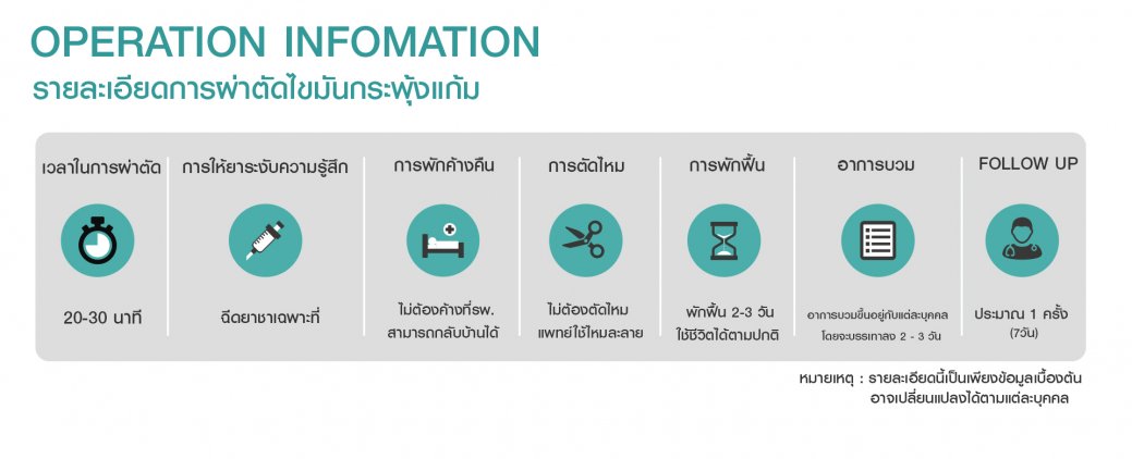 รายละเอียดตัดไขมันกระพุ้งแก้ม รายละเอียดตัดไขมันกระพุ้งแก้ม