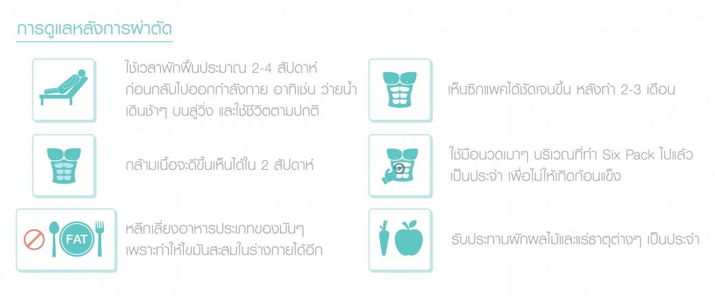 การดูแลหลังผ่าตัด การดูแลหลังผ่าตัด
