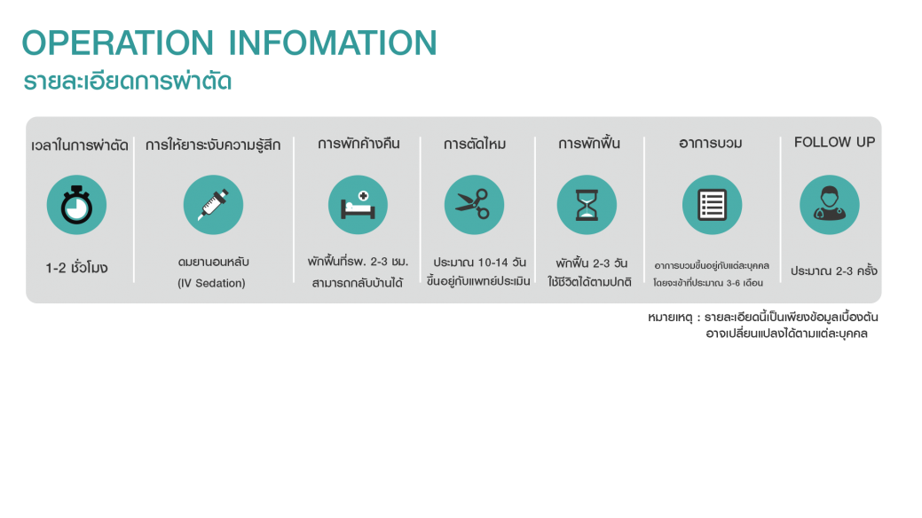 รายละเอียดการผ่าตัด รายละเอียดการผ่าตัด