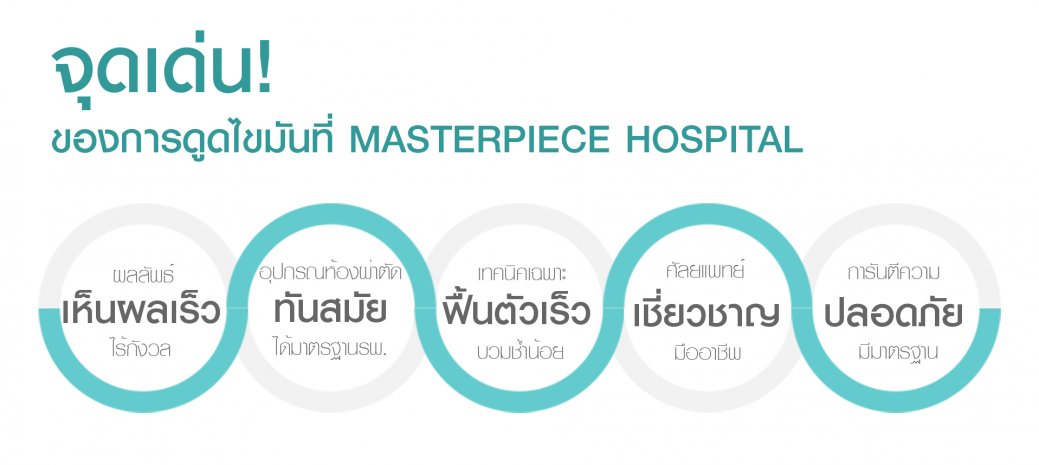 ดูดไขมันซิกแพค ดูดไขมันซิกแพค