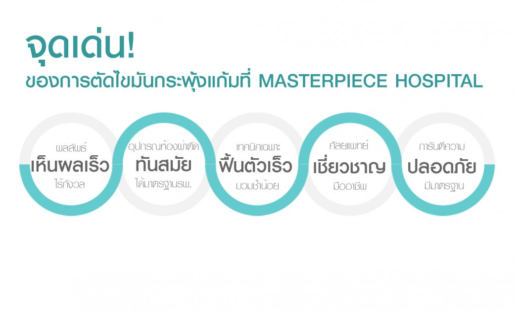 จุดเด่นของการตัดไขมันกระพุ้งแก้ม จุดเด่นของการตัดไขมันกระพุ้งแก้ม