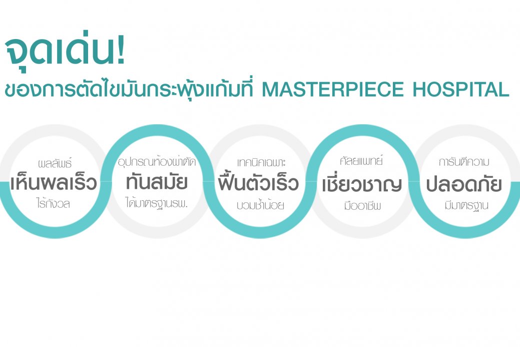จุดเด่นของการตัดไขมันกระพุ้งแก้ม จุดเด่นของการตัดไขมันกระพุ้งแก้ม