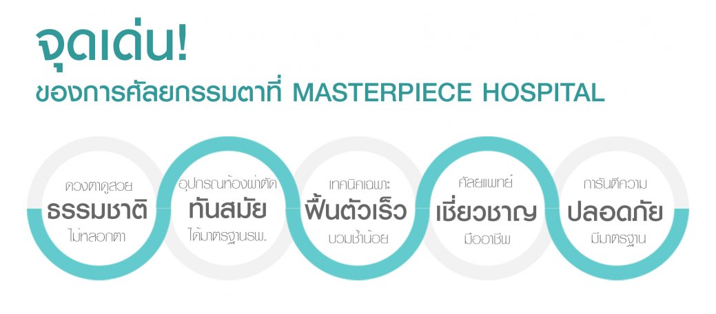 จุดเด่นตา จุดเด่นตา
