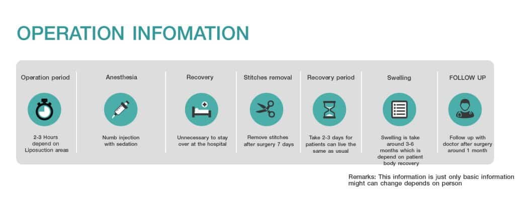 OPERATION INFOMATION Liposuction