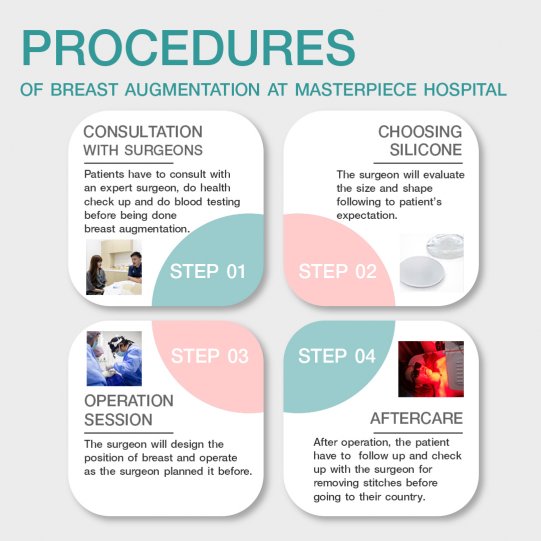 Procedures