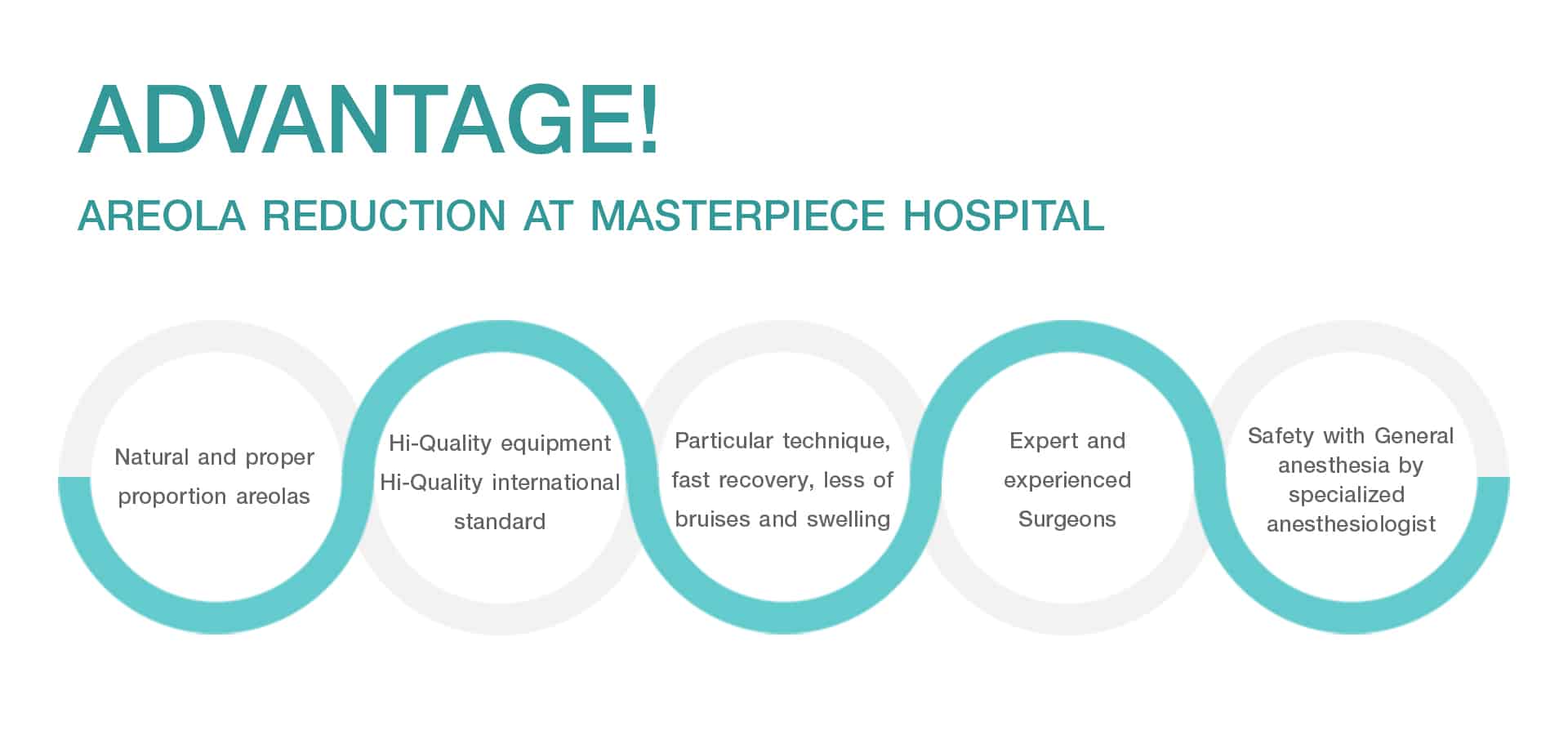 Advantage Areola Reduction at Masterpiece Hospital