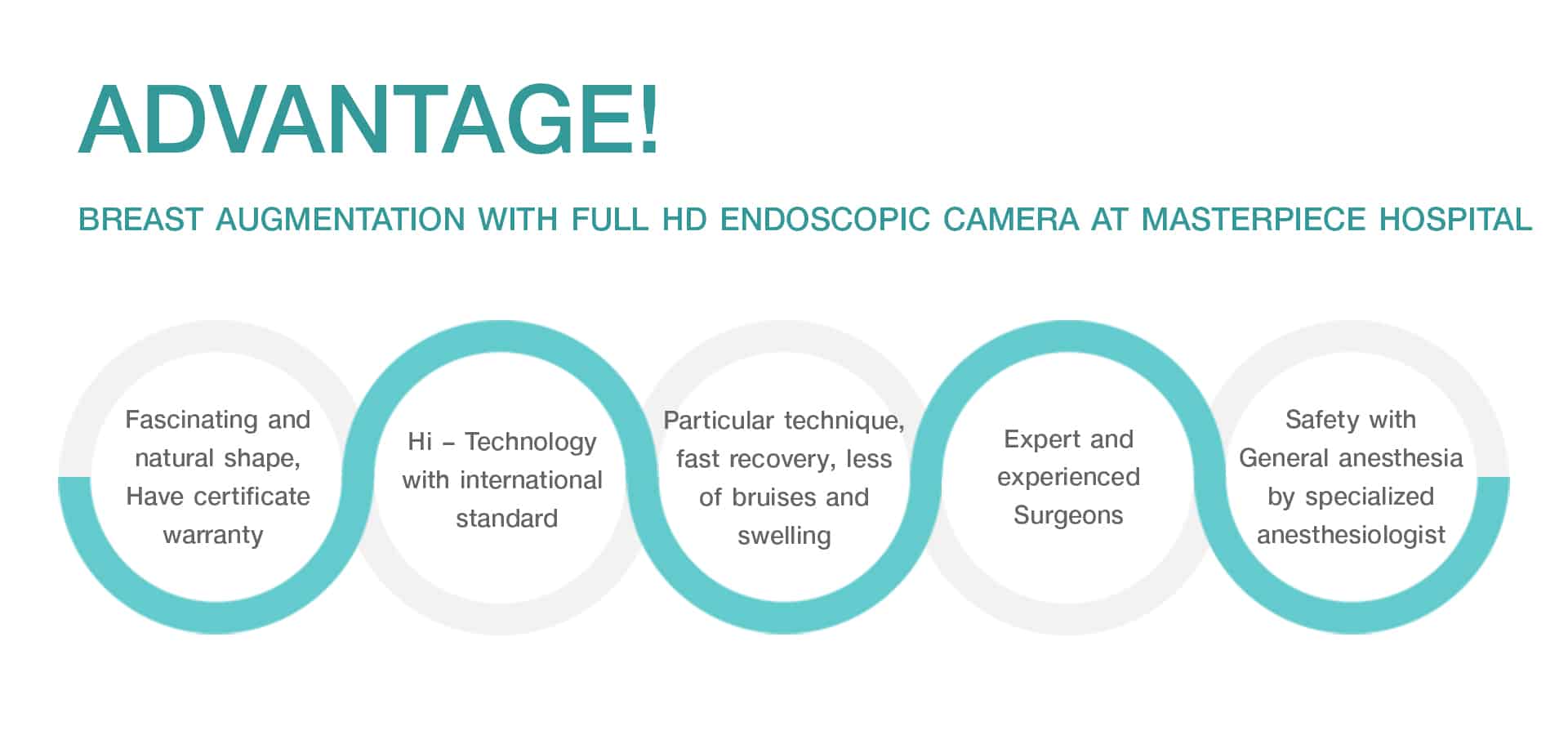 Advantage Breast Augmentation with Full HD endoscopic camera