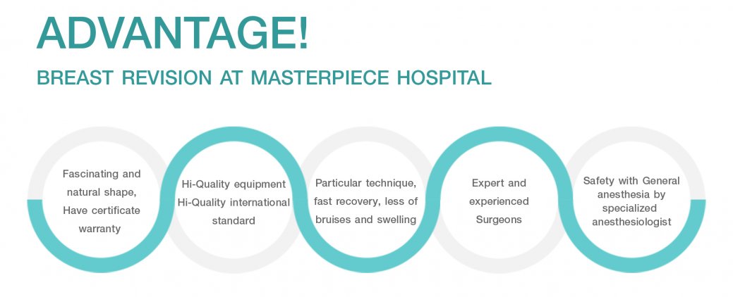 Advantage Breast Revision at Masterpiece Hospital