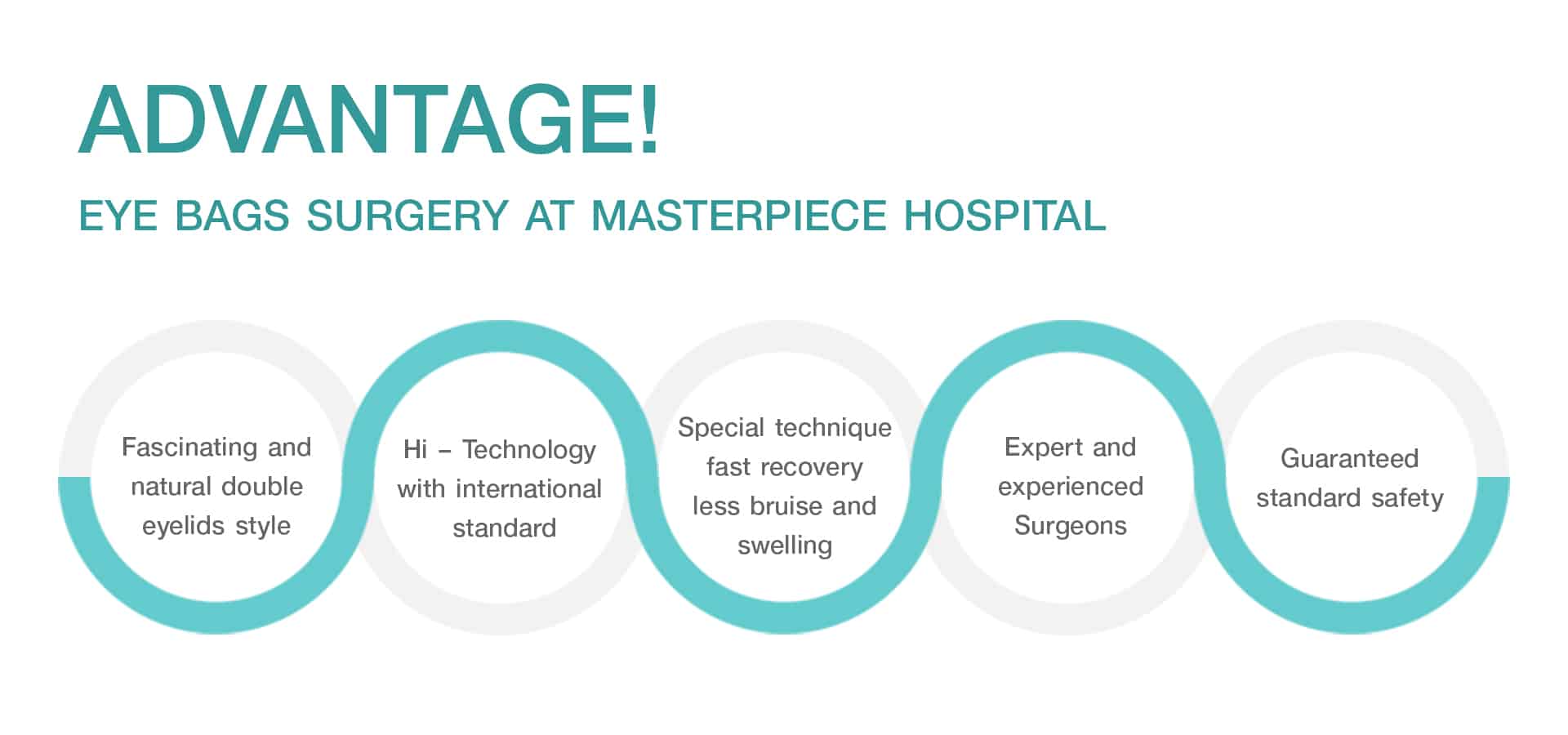 Advantage Eye bags surgery