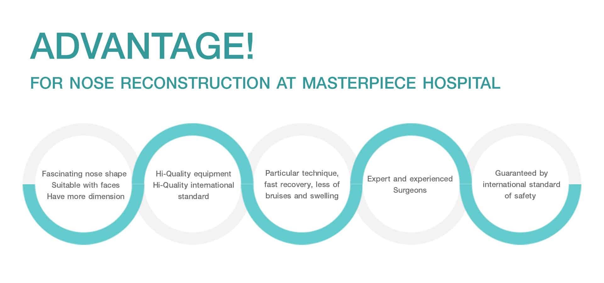 Advantage Nose Reconstruction at Masterpiece Hospital