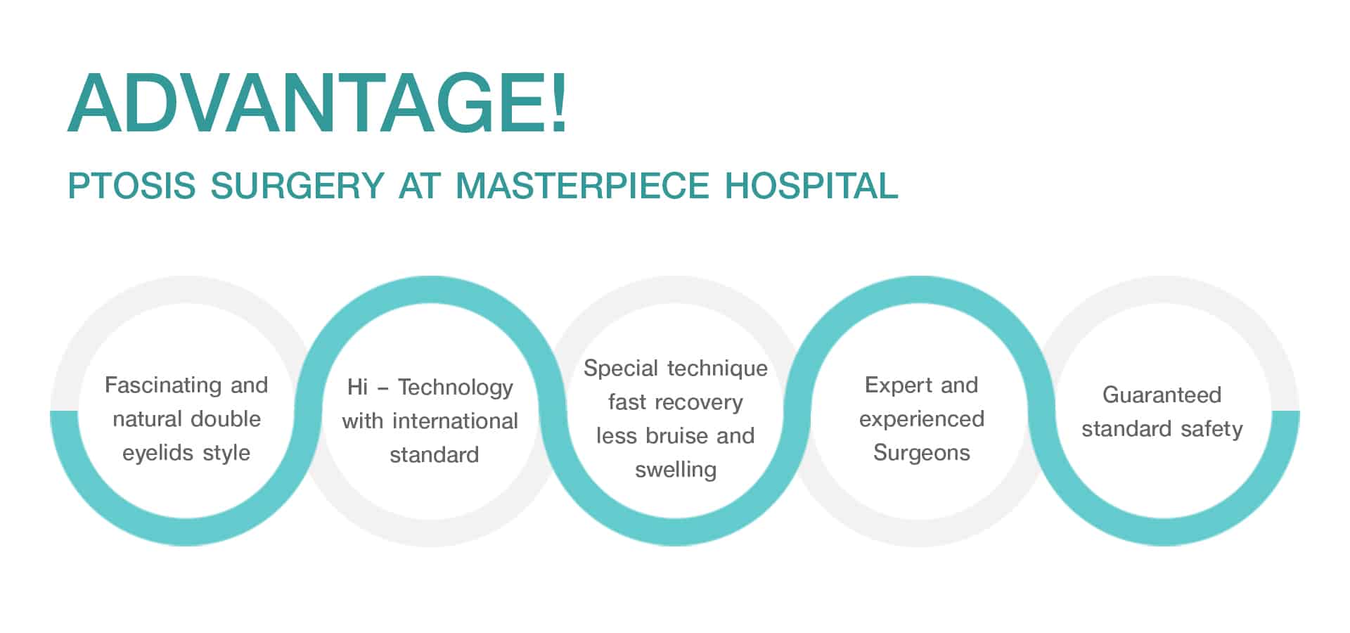 Advantage Ptosis surgery