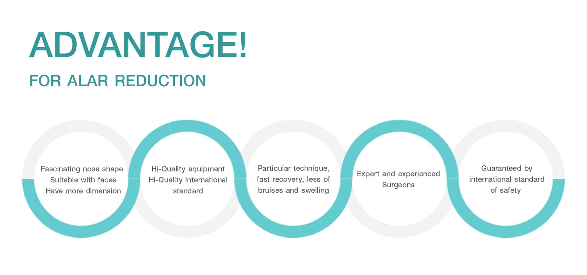 Advantage for Alar Reduction