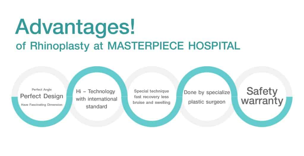 Advantages! Rhinoplasty