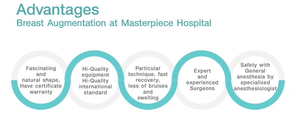 Breast Augmentation at Masterpiece Hospital