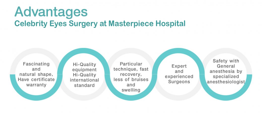 Celebrity eyes surgery at Masterpiece Hospital