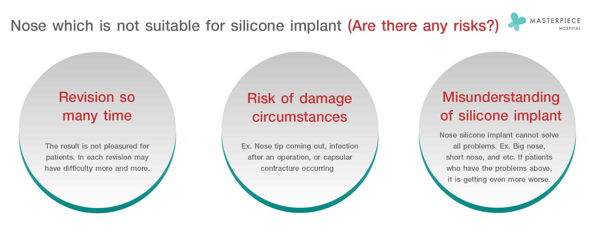 Nose which is not suitable for silicone implant Are there any risks