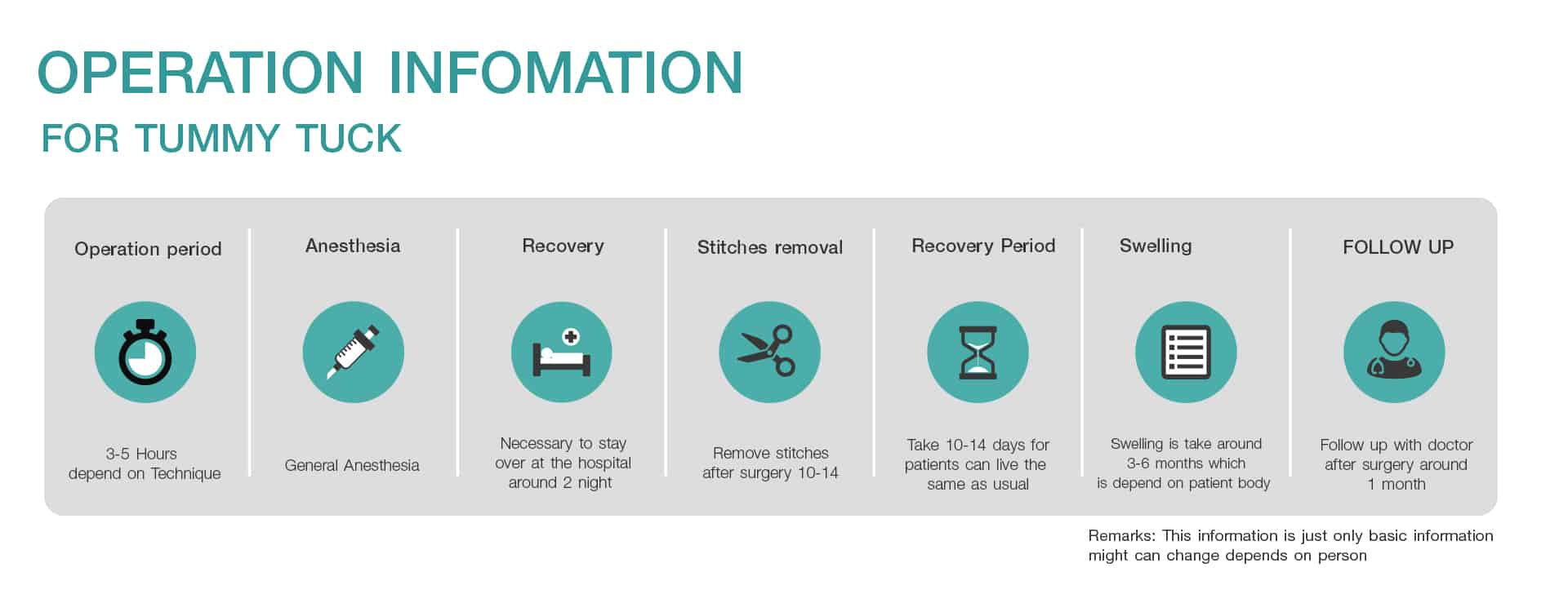 OP info For Tummy Tuck