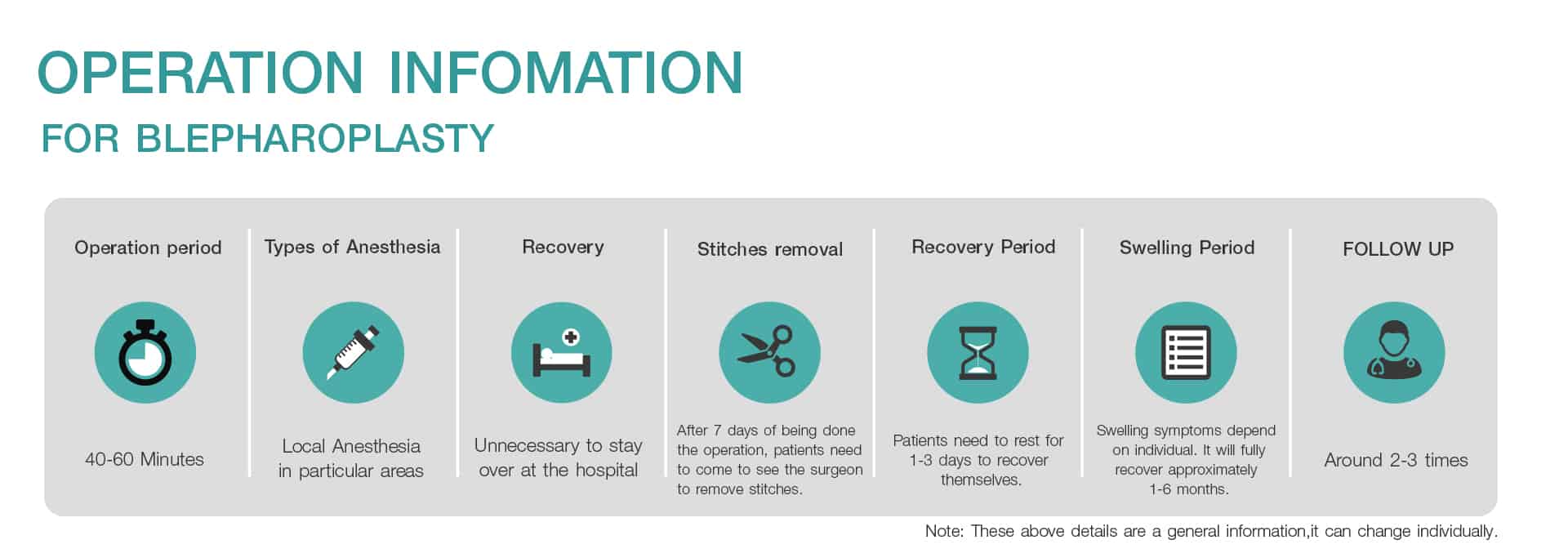 OPERATION INFOMATION Blepharoplasty