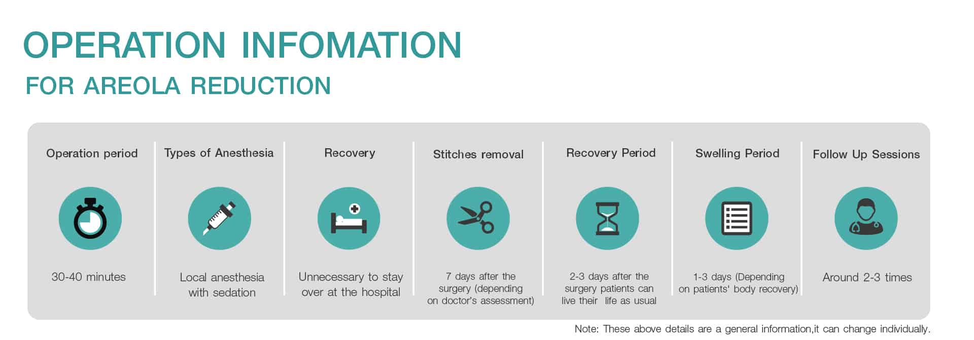 Operation Information for Areola Reduction