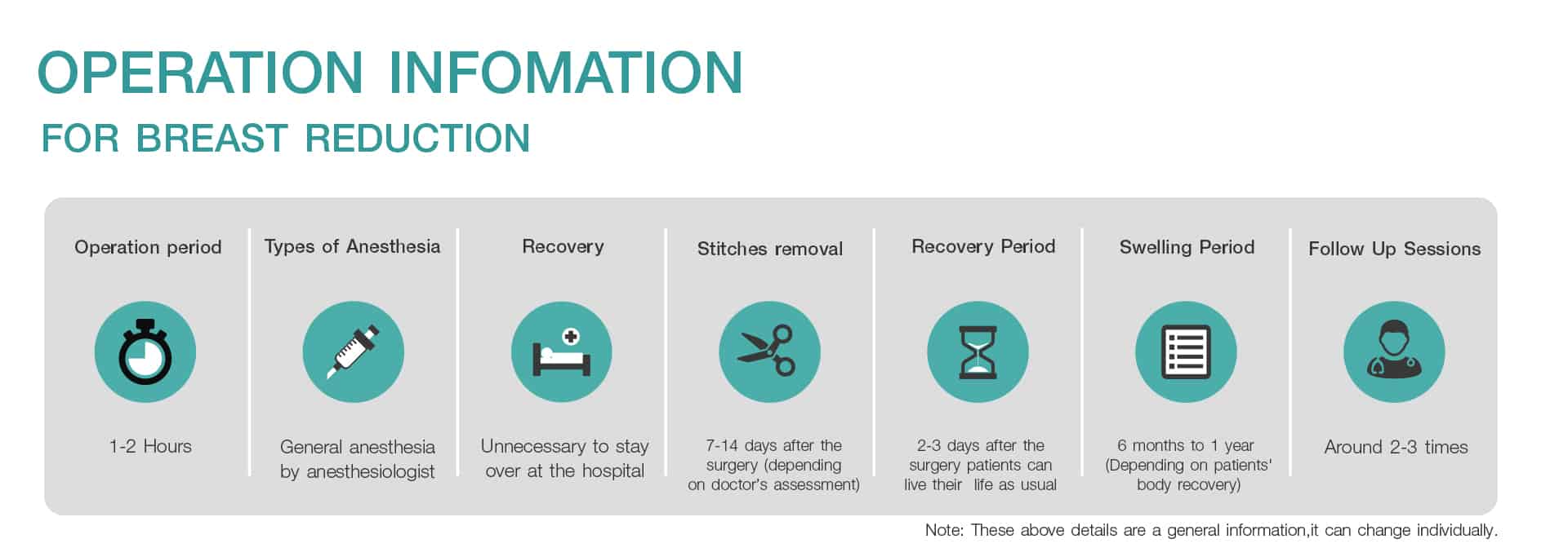 Operation Information for BREAST REDUCTION
