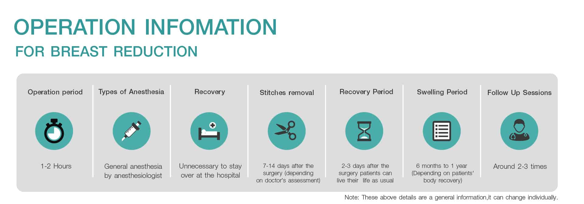 Operation Information for BREAST REDUCTION