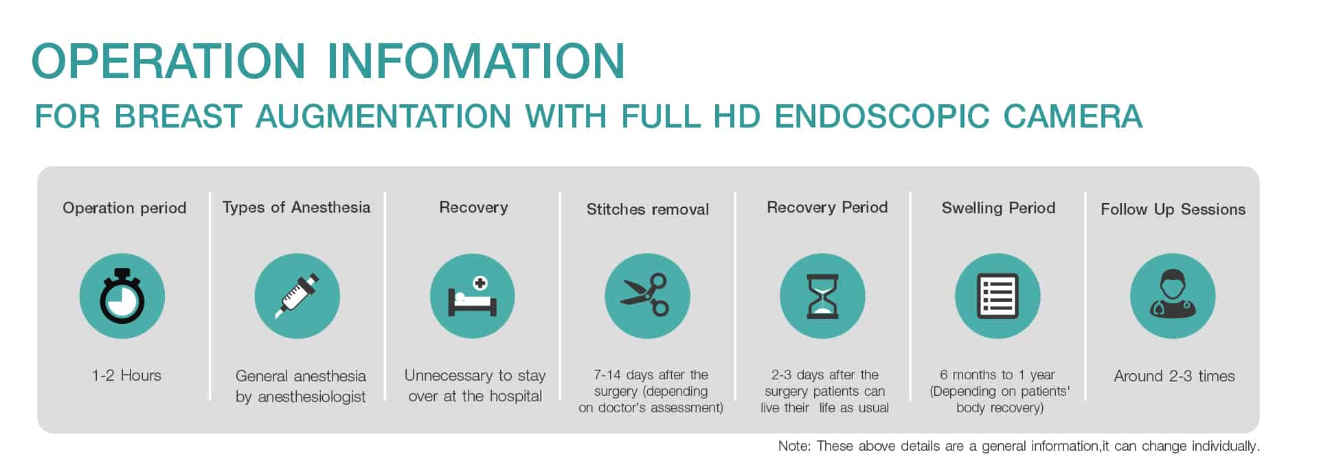 Operation Information for Breast Augmentation with Full HD endoscopic camera