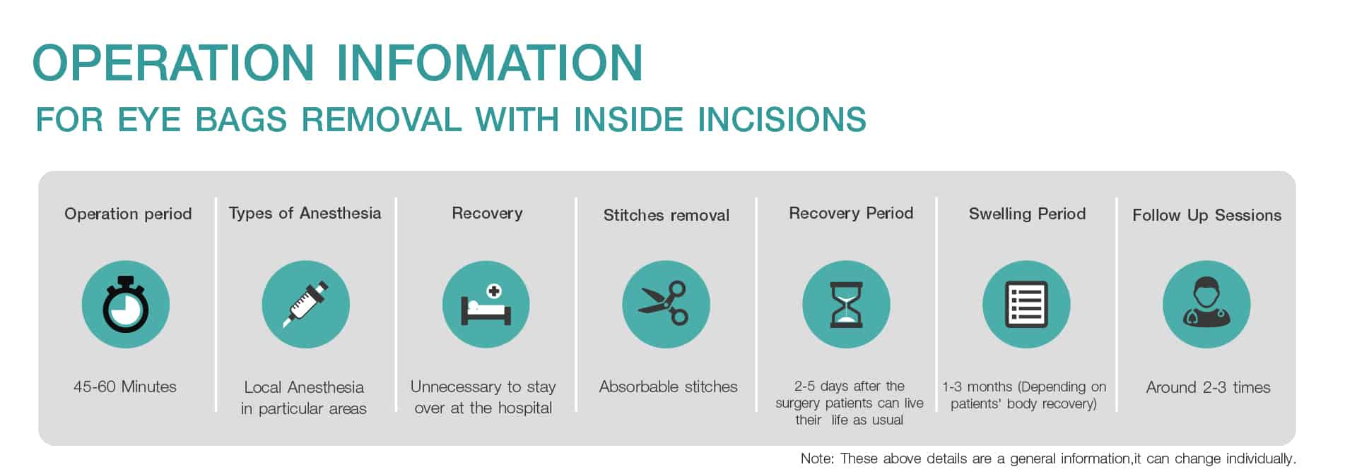 Operation Information for Eye bags surgery