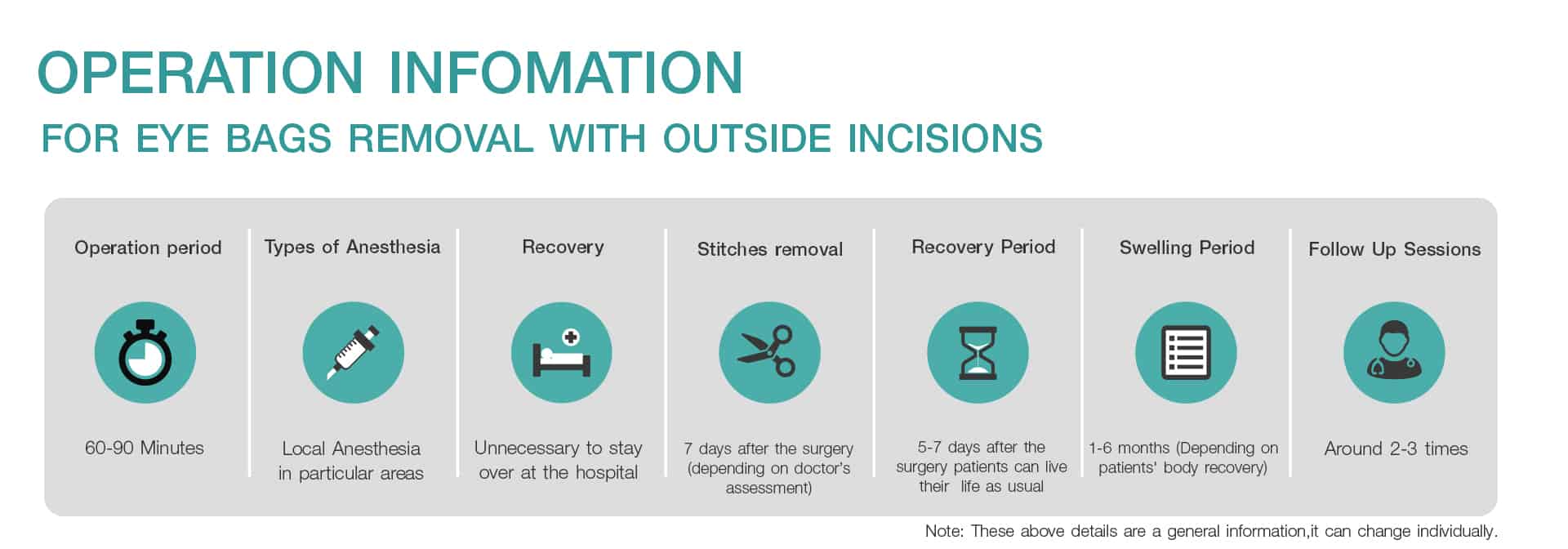 Operation Information for Eye bags removal with outside incisions