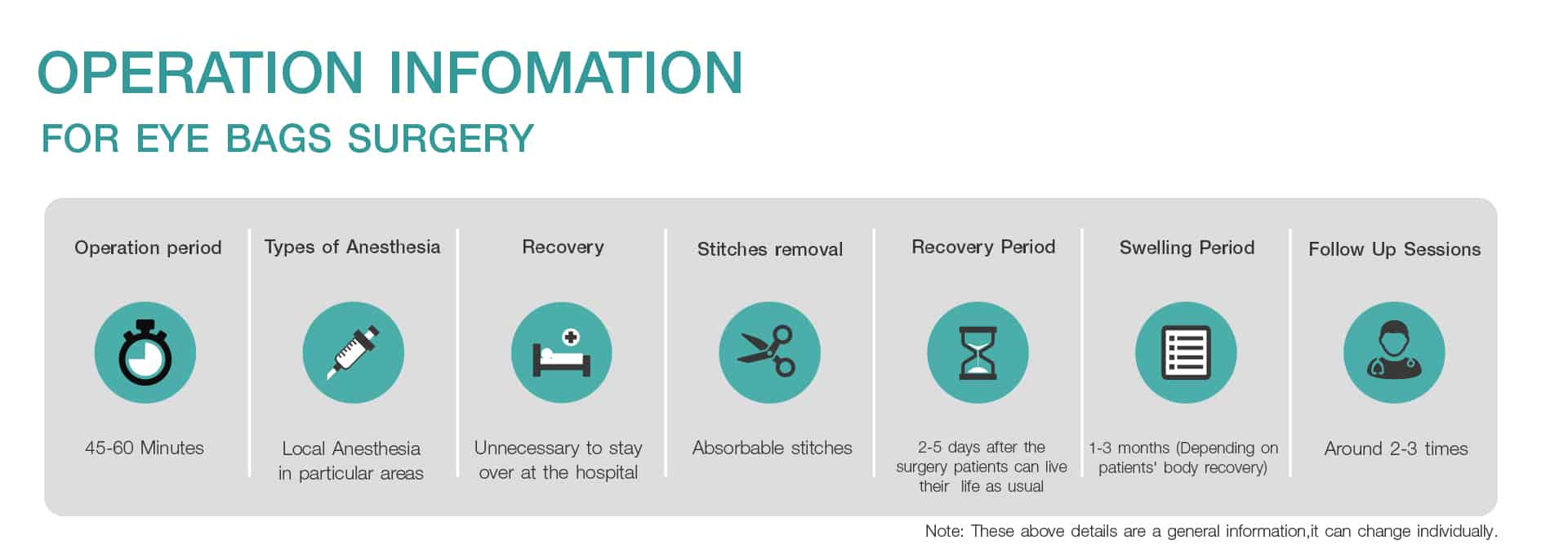 Operation Information for Eye bags surgery