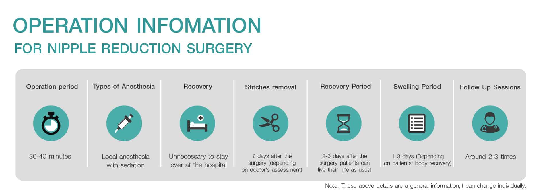 Operation Information for Nipple reduction surgery