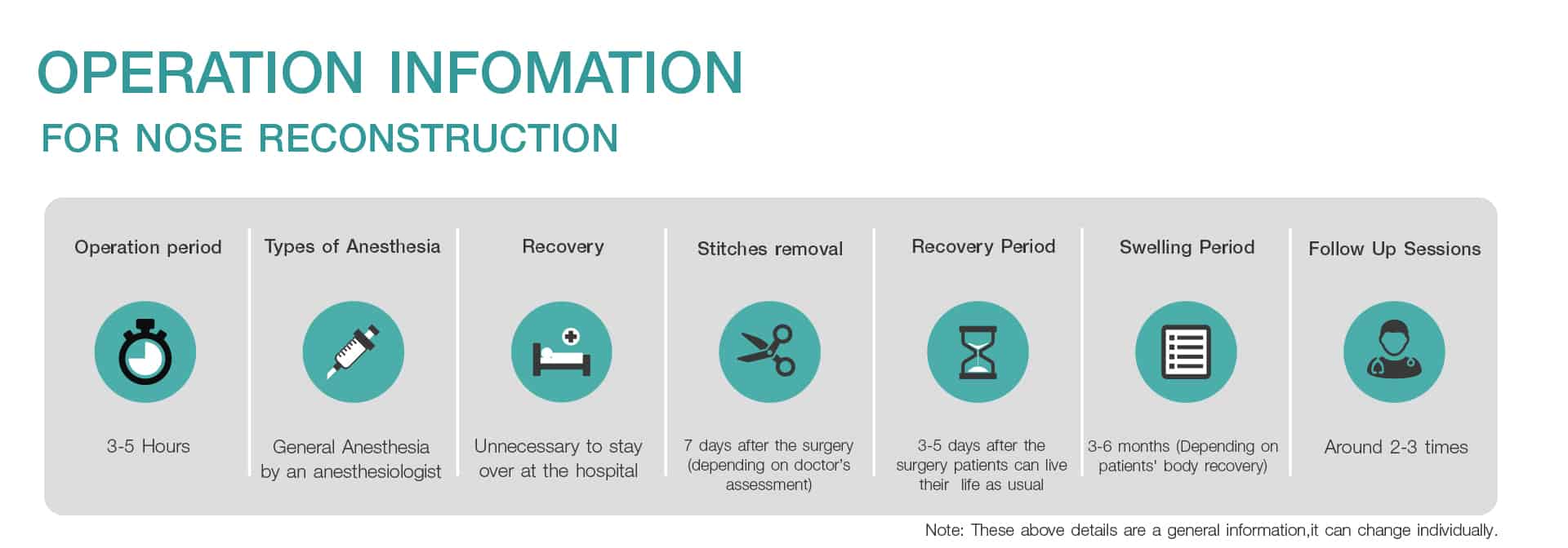 Operation Information for Nose Reconstruction