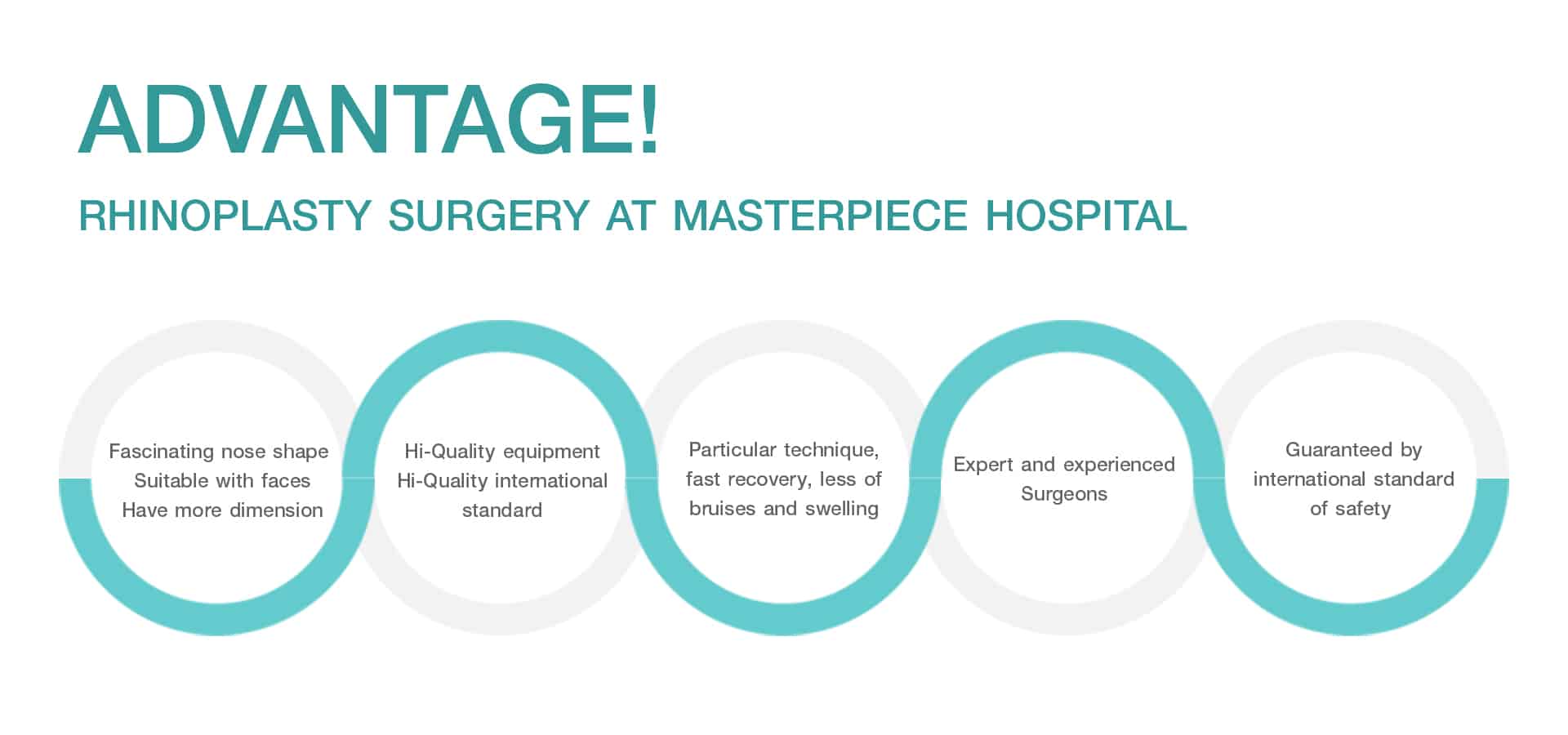 Rhinoplasty surgery at Masterpiece Hospital