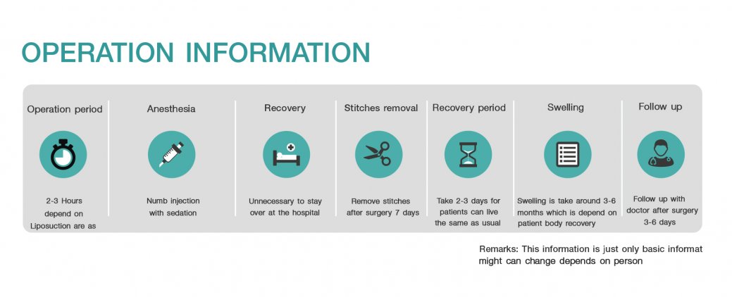 OPERATION INFORMATION