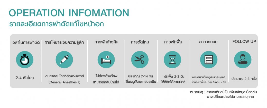รายละเอียดการผ่าตัดแก้ไขหน้าอก รายละเอียดการผ่าตัดแก้ไขหน้าอก