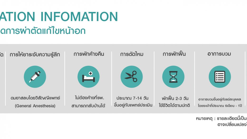 รายละเอียดการผ่าตัดแก้ไขหน้าอก รายละเอียดการผ่าตัดแก้ไขหน้าอก