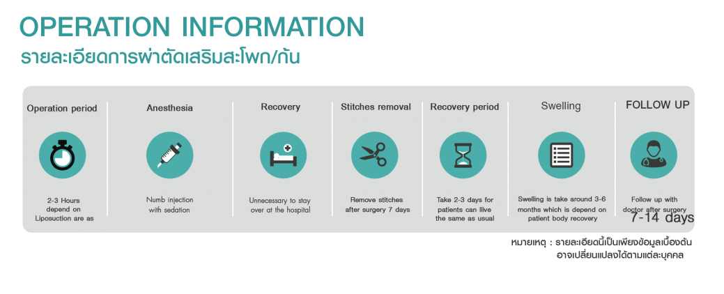 OPERATION INFORMATION OPERATION INFORMATION